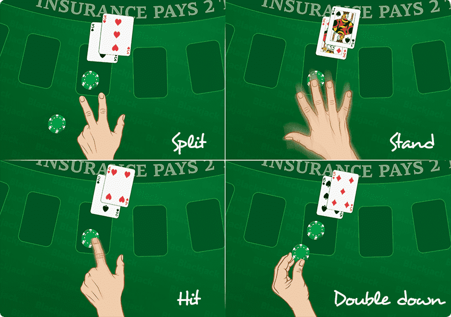 Blackjack Moves - Split, Stand, Hit, Double